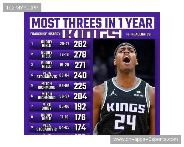 球员赛季最佳表现精华，球队赛季总结