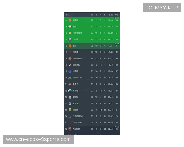 看完英超最新积分榜，3大事实不得不说：说好的英超大结局呢？，英超目前积分榜